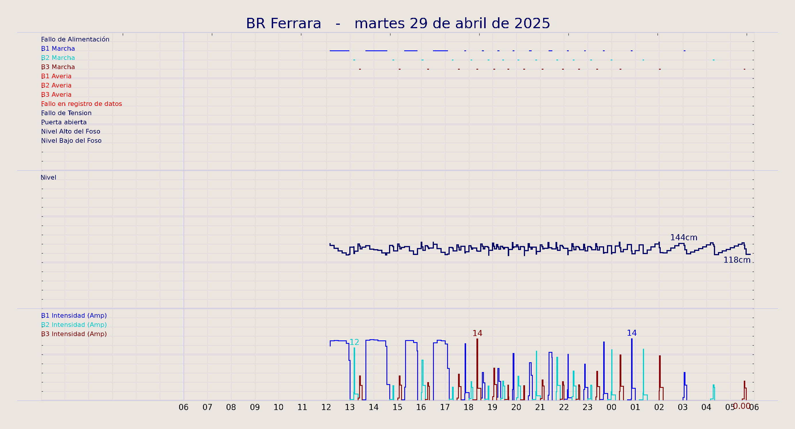 ../../imagenes/vid/2025/BR Ferrara/2025-04-29 BR Ferrara.png